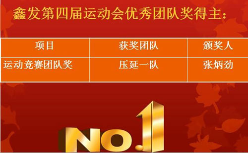 名單出爐：鑫發(fā)第四屆運(yùn)動會名單揭曉