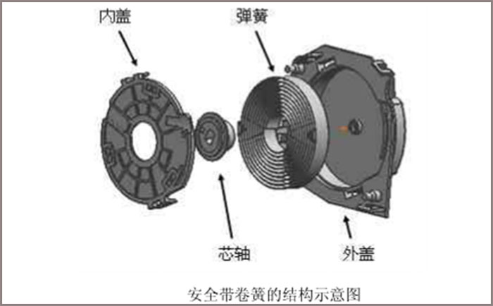 做汽車安全帶卷簧，選鑫發(fā)SUS301