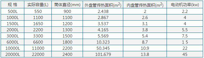 加熱不銹鋼反應釜參數(shù)